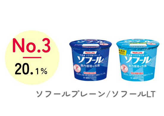 No.3 20.1% ソフール 類