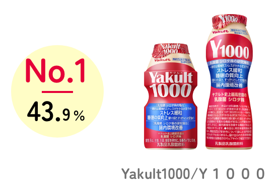 No.1 43.9% Yakult1000/Y1000