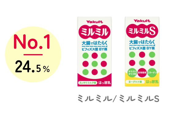 No.1 24.5% ミルミル類