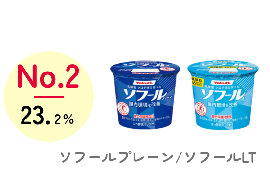 No.2 23.2% ソフール 類